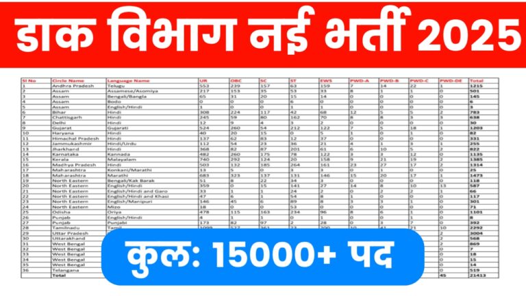 India Post Office Recruitment 2025