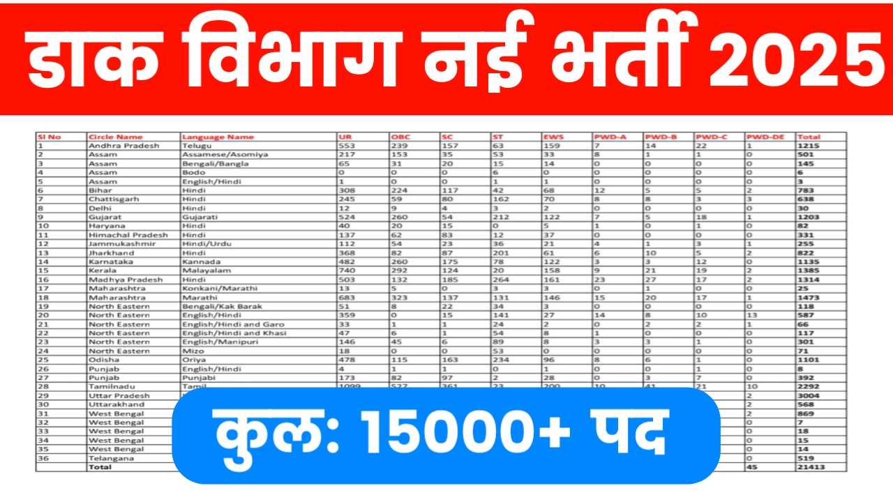 India Post Office Recruitment 2025