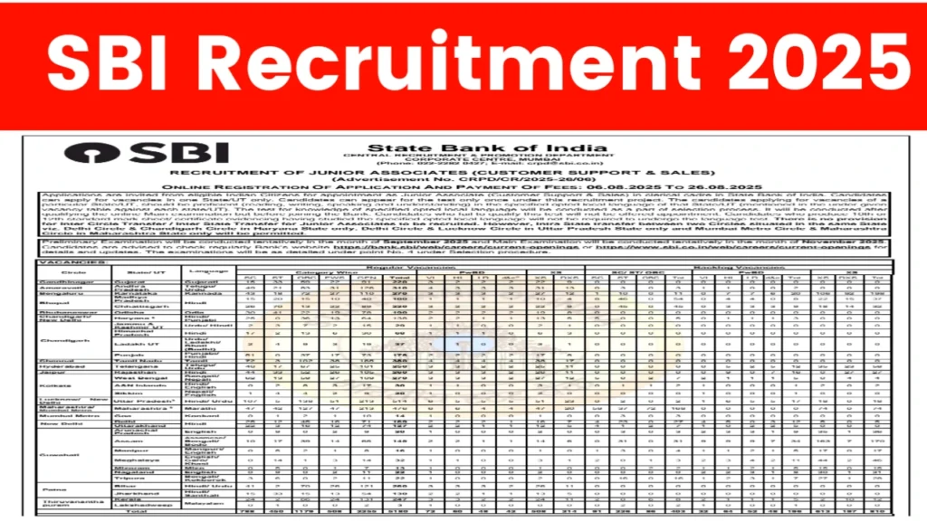 State Bank Clerk Recruitment 2025