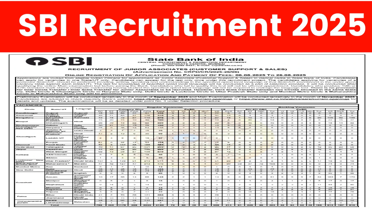 State Bank Clerk Recruitment 2025