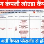Samsung Electronic Noida ITI Campus Placement 2025