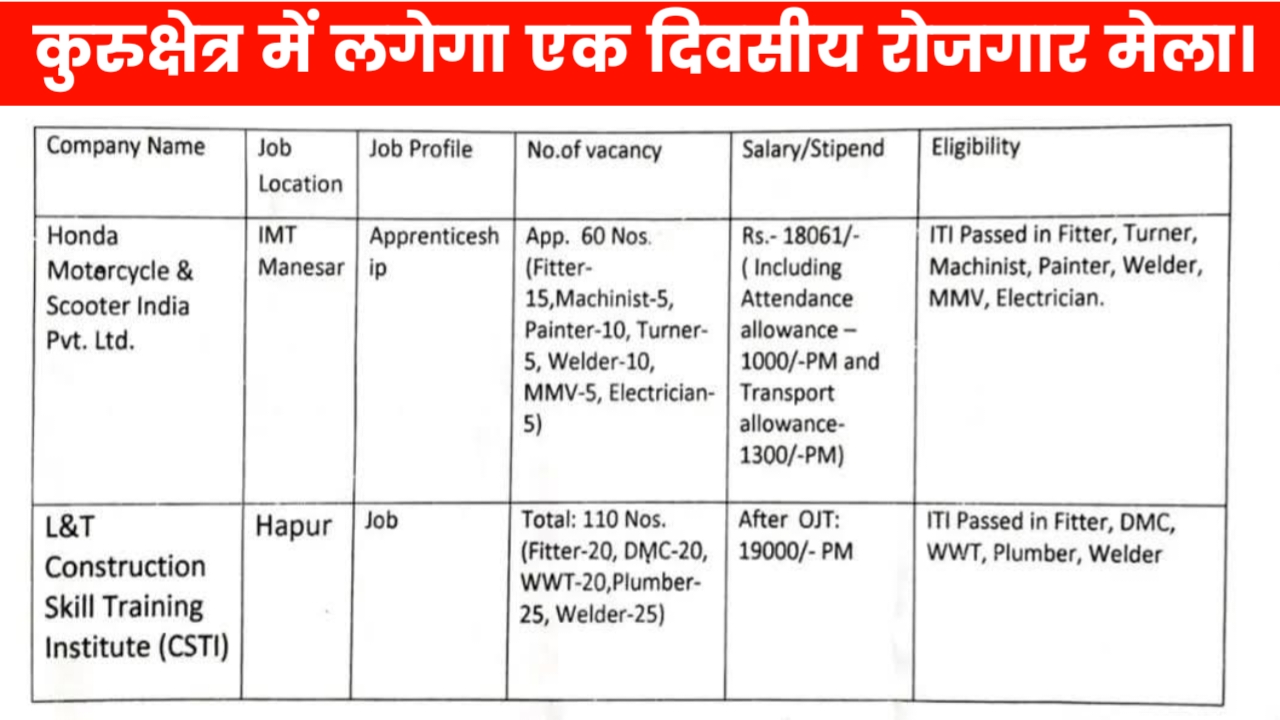 Kurukshetra Rojgar Mela 2025