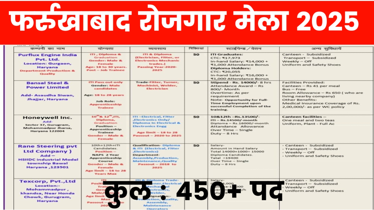 Fharukhabad Rojgar Mela 2025