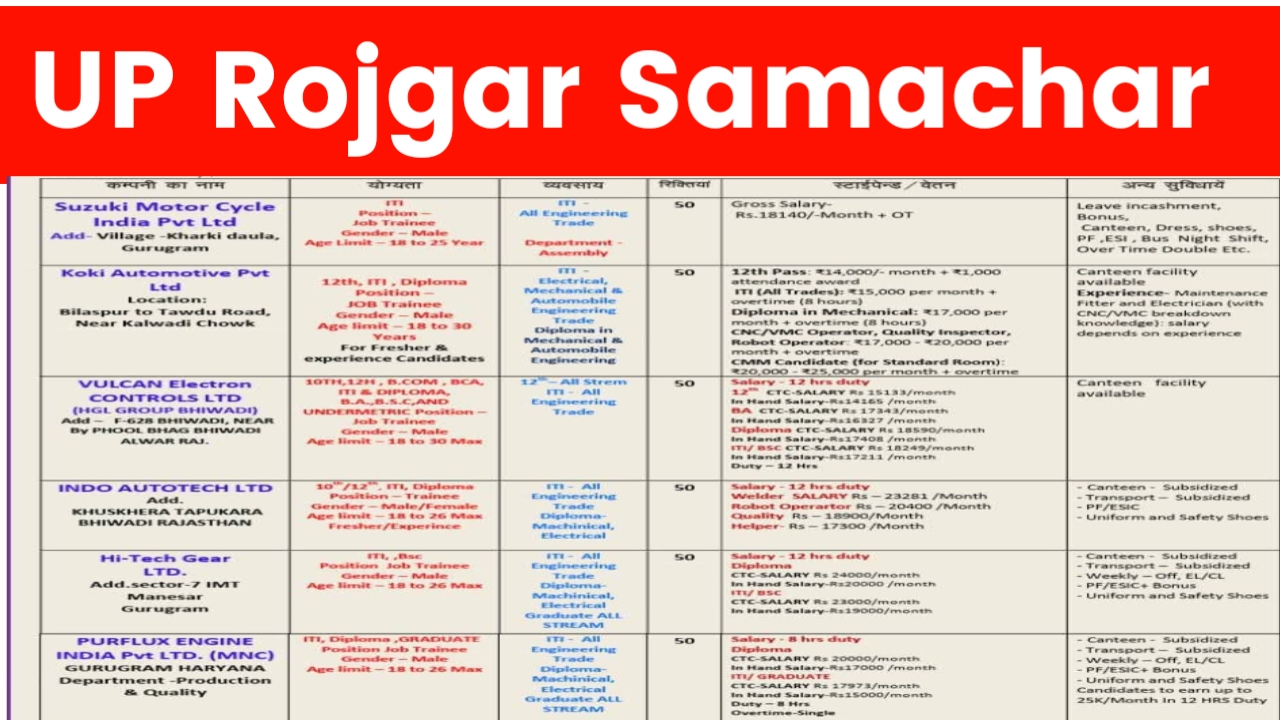 UP Rojgar Samachar 2025